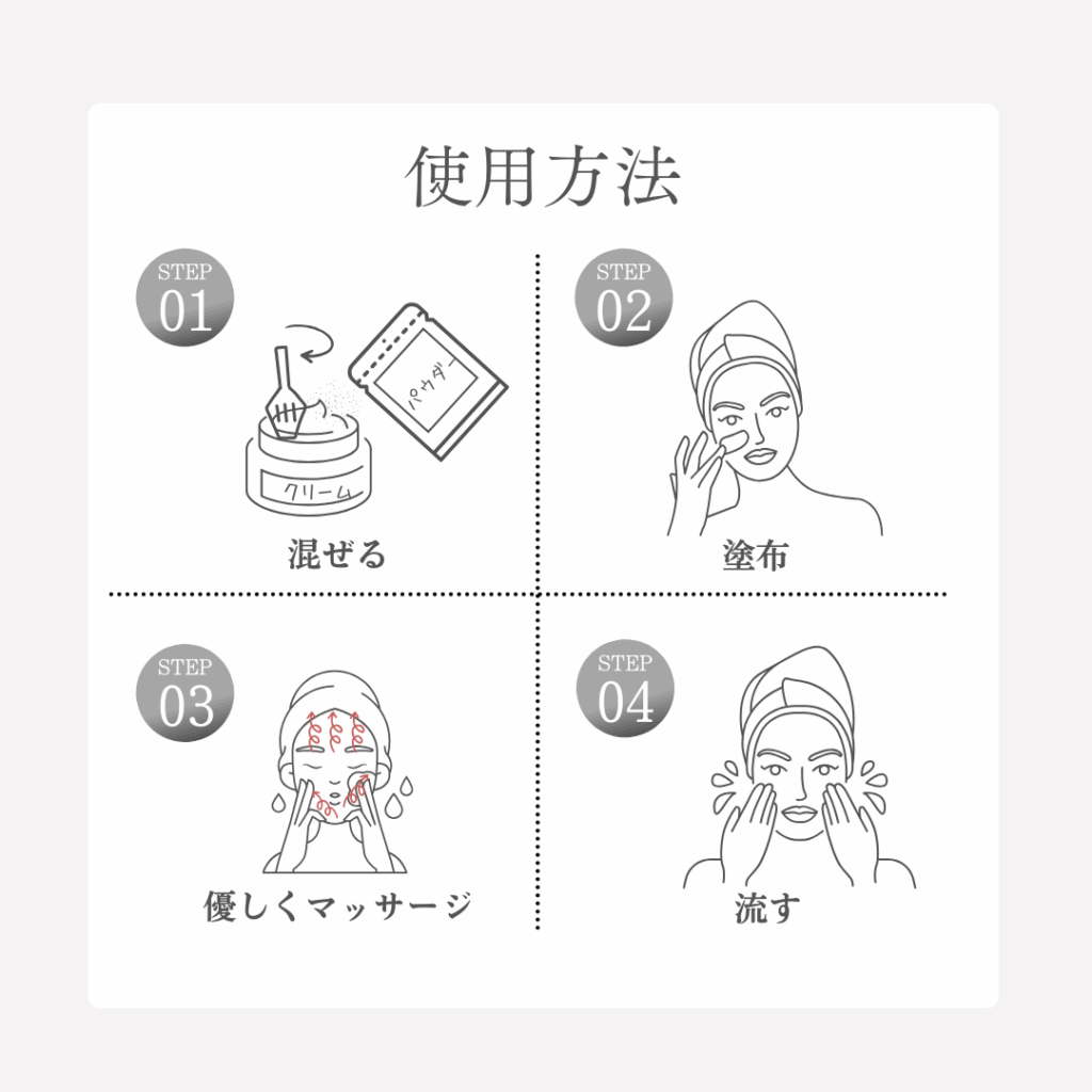 Moaliceトリートメント手順