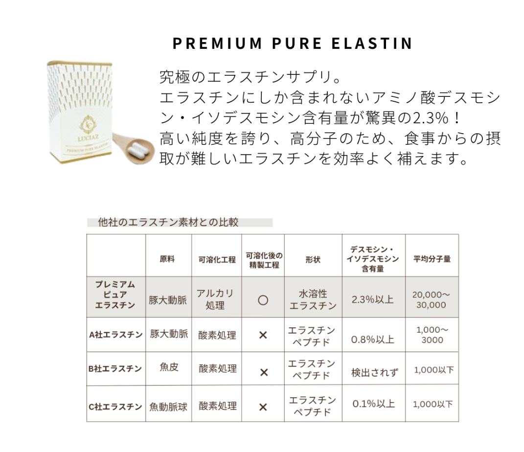 プレミアムピュアエラスチンサプリ詳細