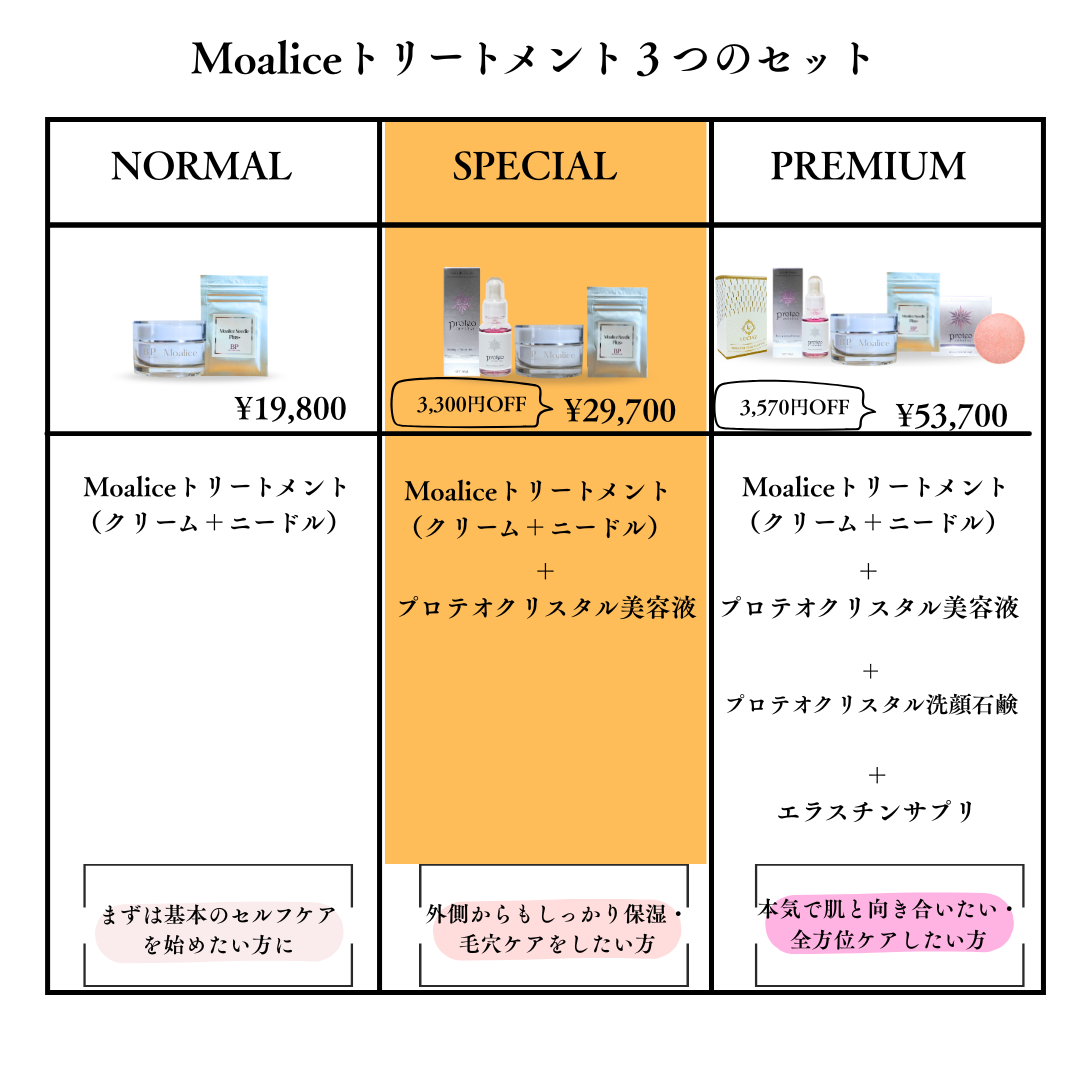 Moaliceトリートメント3つのタイプ比較