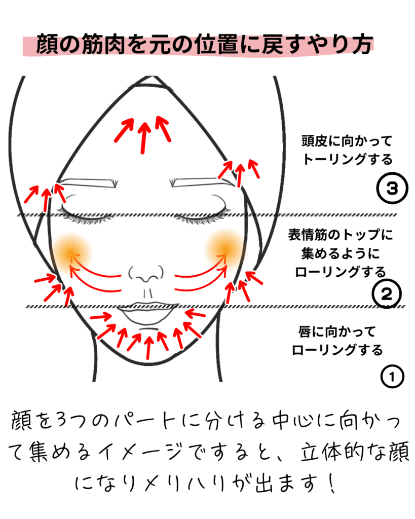 マイクロニードル美顔ローラーの使い方　立体的な顔をつくる　小顔効果