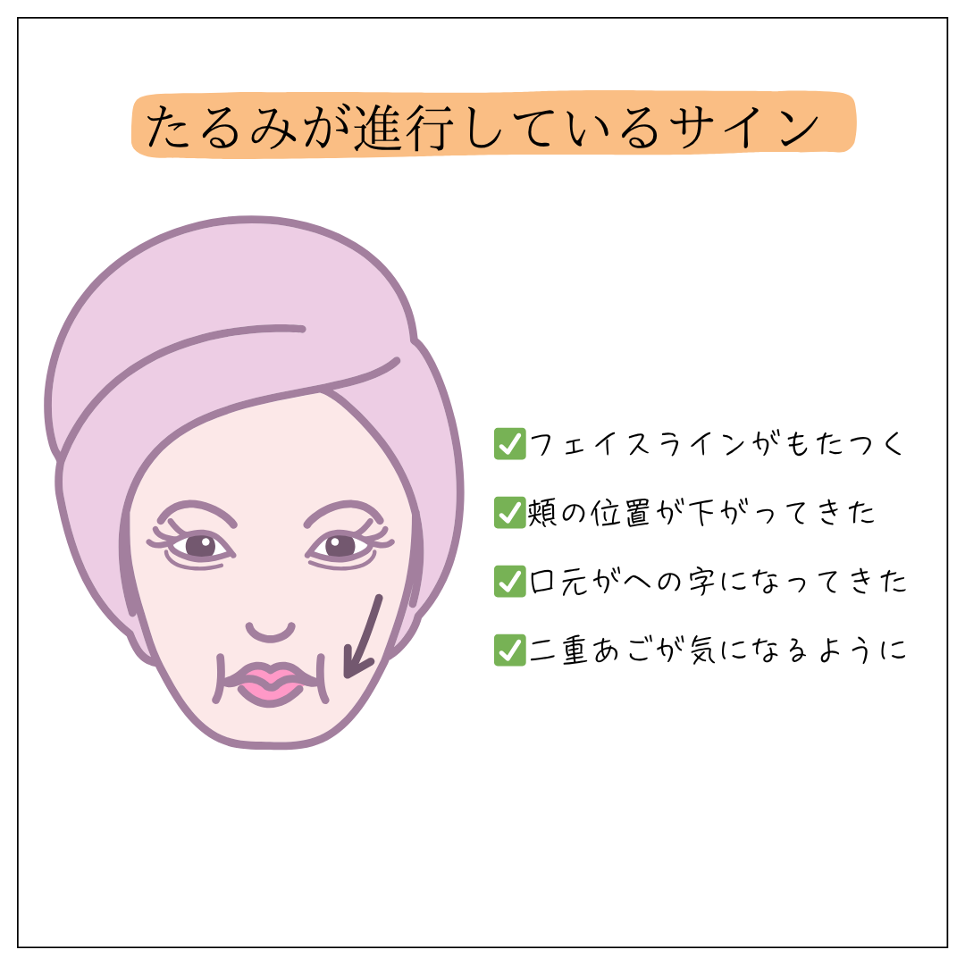 顔のたるみのサインイメージ