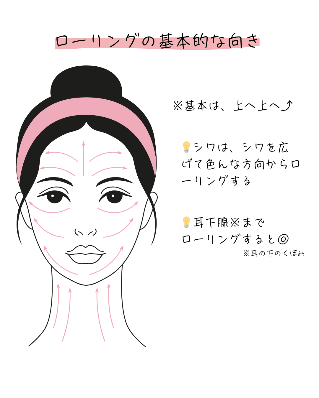 マイクロニードル美顔ローラーのローロング方法