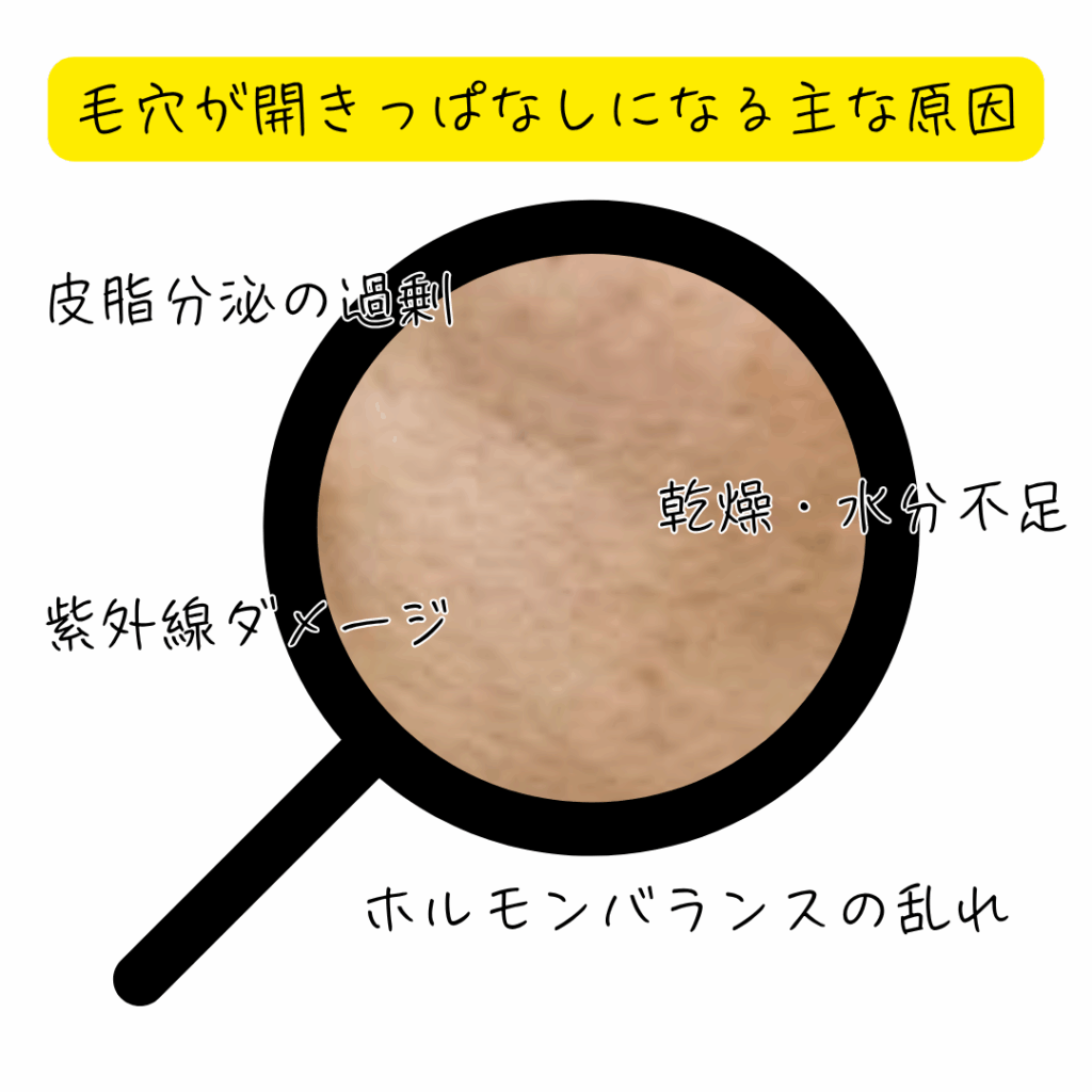 毛穴開きの原因