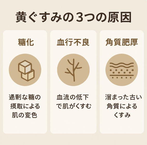 黄ぐすみ原因３つ