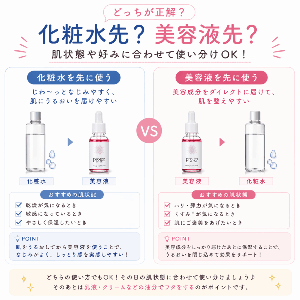 化粧水を先に使う場合と美容液を先に使う場合の違いを比較した図解画像。肌状態に合わせた美容液の使う順番がわかる比較ガイド