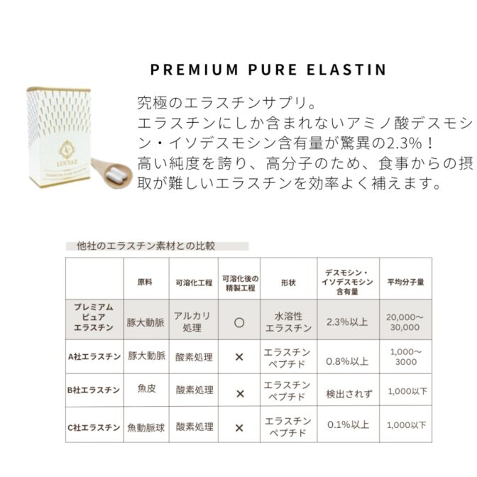 PREMIUM PURE ELASTIN　エラスチンサプリの説明画像
