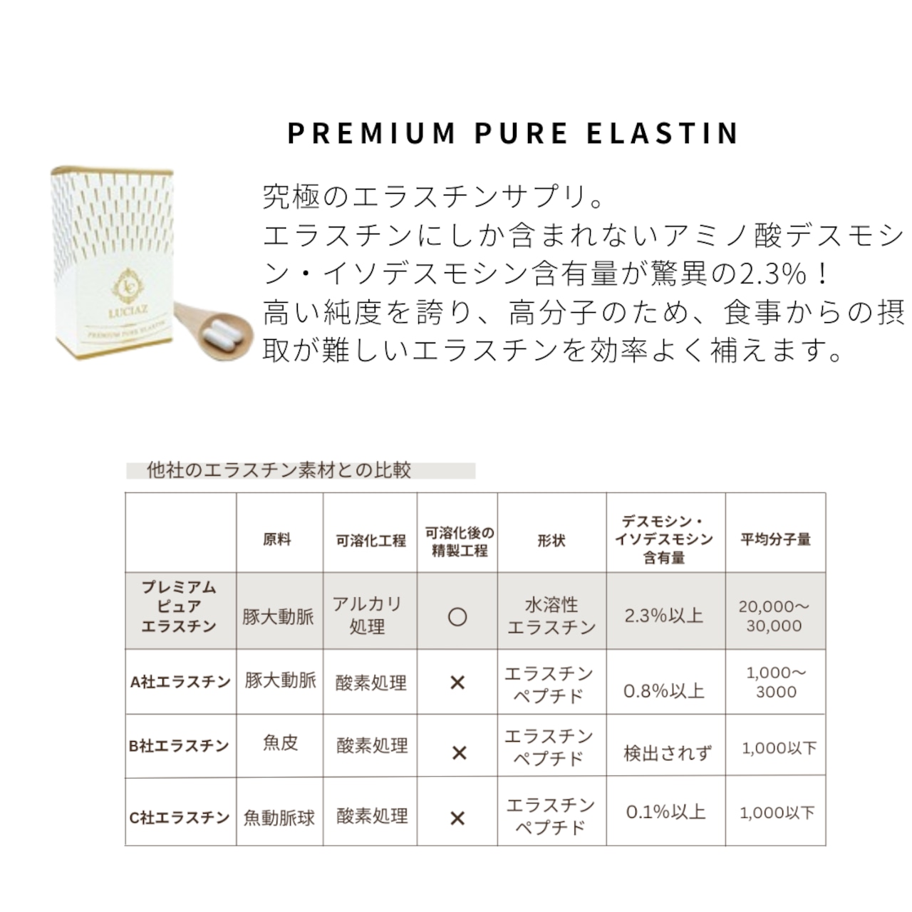 PREMIUM PURE ELASTIN エラスチンサプリの説明画像