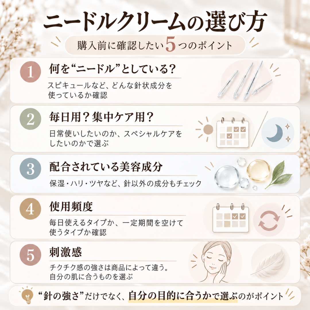 ニードルクリームの選び方として、針状成分・毎日用か集中ケア用か・配合美容成分・使用頻度・刺激感の5つのポイントを解説した図